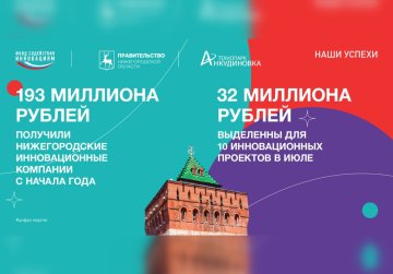 Нижегородские инновационные компании с начала года получили 193 млн рублей федеральной поддержки
