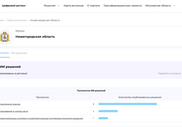 Восемь нижегородских ИИ-практик размещены на федеральном портале «Цифровой регион» в числе лучших разработок
