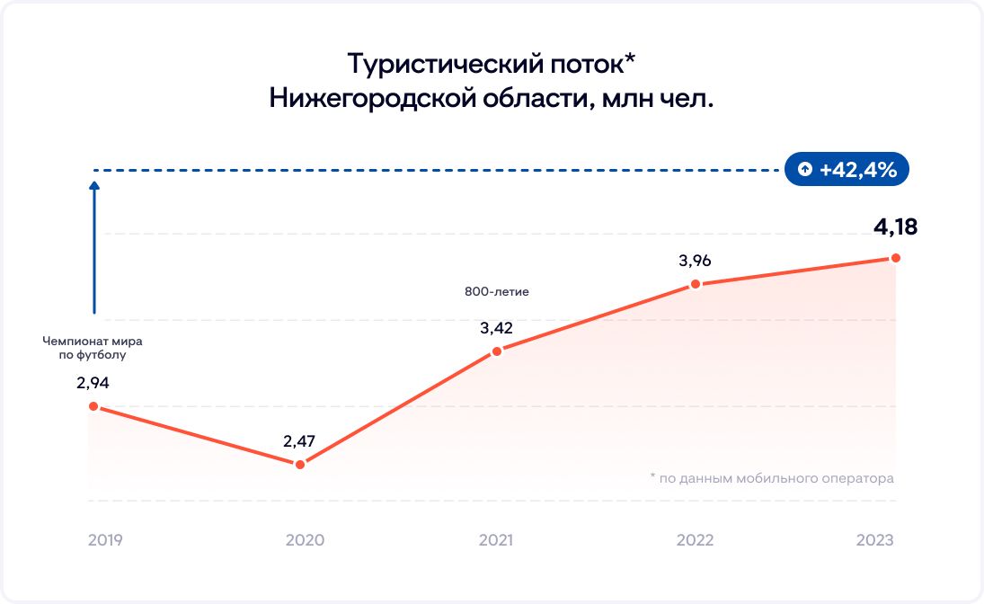 Туристический поток Туристический поток
