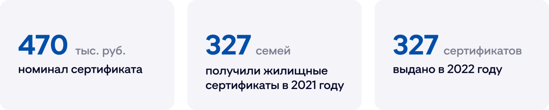 Жилищный сертификат Жилищный сертификат